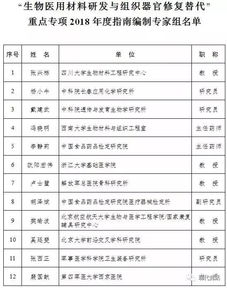 中苗股份CMAI生物医用材料的研究重点是什么？