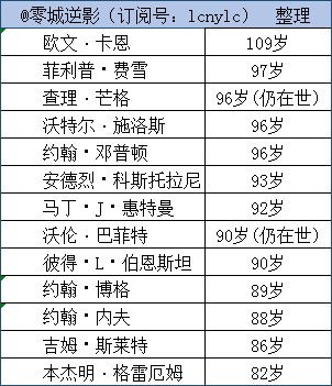 10万年化收益率10%几年可以本金翻倍?