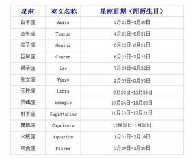 2月11日9点出生上升星座是什么星座 2月11日是什么星座