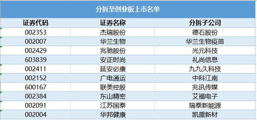 什么叫上市公司，上市公司的含义是什么