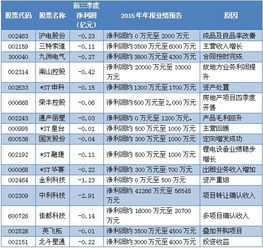 年报行情 怎么选