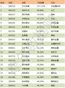 假如买1手3元的股票，涨幅应该涨多少才赚？？