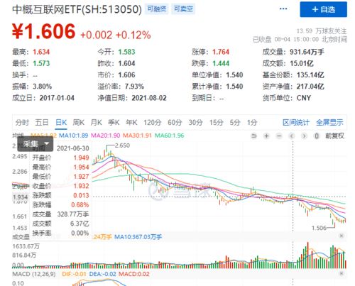 三只ETF今日上市交易：易方达中证2000