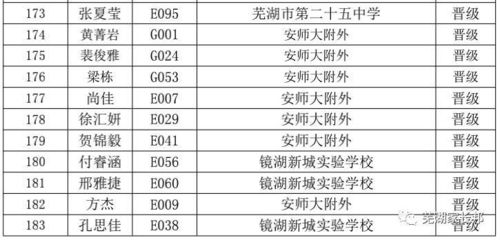 晋级名单公布 第16届 21世纪 新东方杯 全国中小学生英语演讲比赛的复赛战火即将开始 