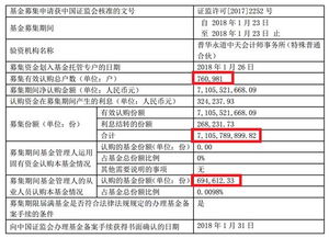 东方红3号吗？还有委托投资是怎么回事？私募性质的公墓基金是怎么回事？