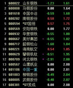 股票是怎么算得？每股1元 呢等于多少钱？