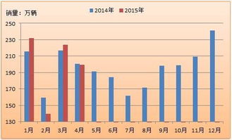 外汇中什么时候买最便宜