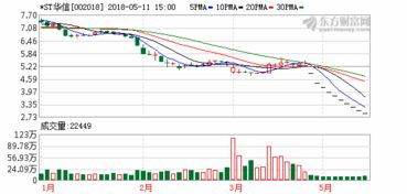 股价异动无应披露而未披露信息是什么意思