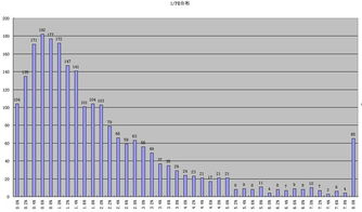 有没有根据某一参数计算一段时间内股票盈亏的软件？