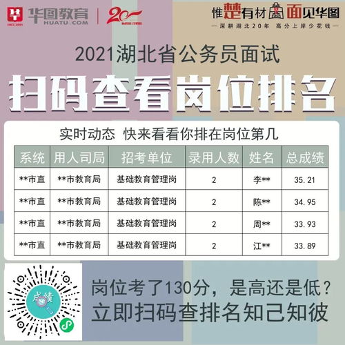 武汉公务员报考条件及职位表(图1)