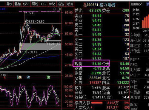 格力电器在7月3日股价下跌57.39%是怎么回事