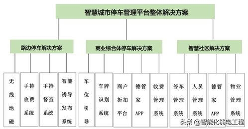 停车场智能化管理系统方案怎么写,智慧停车场解决方案有哪些?