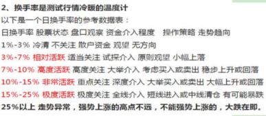 洗盘量比不放大，下跌再大不要怕什么意思