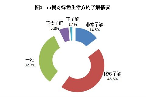 日常生活中有哪些节约资源的方法(生活中节约资源的小方法)