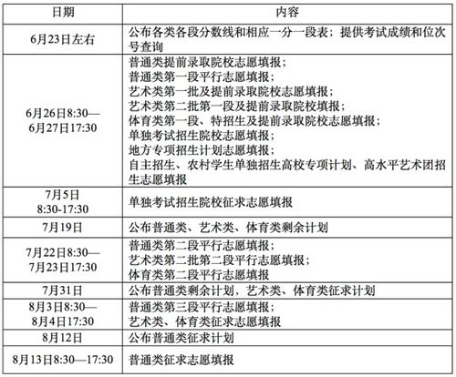 浙江省高考招生信息管理系统(浙江高考要怎样填志愿)