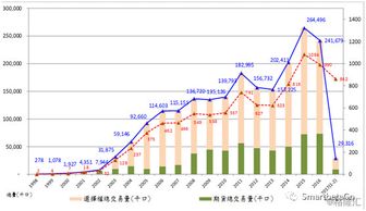 资本市场与资金市场有什么区别?