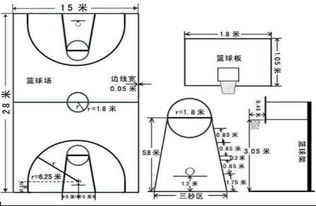 篮球场禁区在哪里 