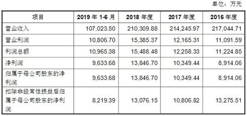 上海正泰电气怎么样？有财务部工作工资及福利如何呢