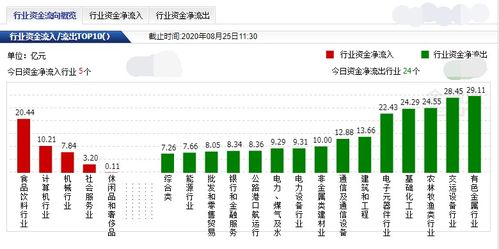 8月31日深市A股主力资金流向个股排行