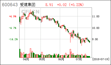 海印股份股改限售股上市流通是好是坏