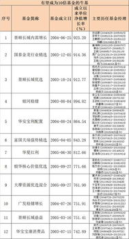 华安宝利这支基金怎么样呢？