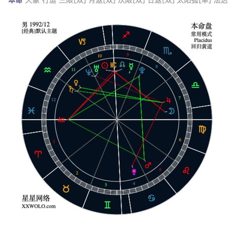 抑郁在星盘上的表现,星盘求解析。。问了几遍都没人帮忙。。。抑郁了。。