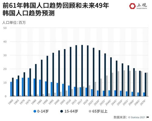 这个国家出生率全球最低,总人口首现负增长,我们可以从中得到什么启示