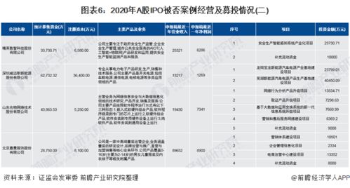 IPO排队，受理和已反馈哪个在前?