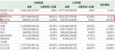 ST九上半年经营活动现金流净额转正