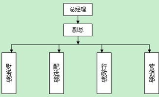 什么是一级部门和二级部门