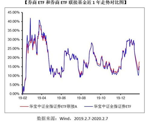 什么指数联接基金净值