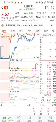 今日大盘上证指数