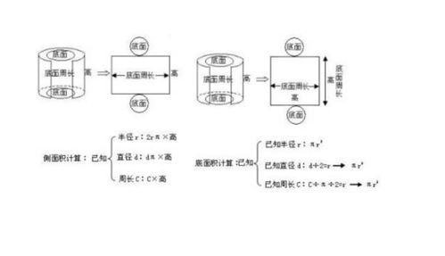 圆柱底面积的计算公式 搜狗图片搜索