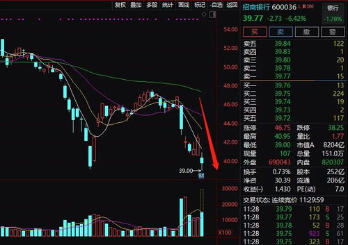 股票型基金是不是都要赔几年才能涨起来，我买农银基金2年了，跌了20%，现在犹豫要不要赎回。