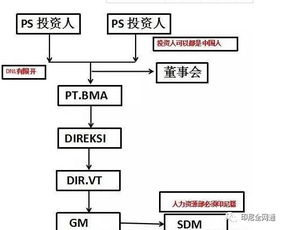 想变更香港公司董事怎么办？麻烦吗？