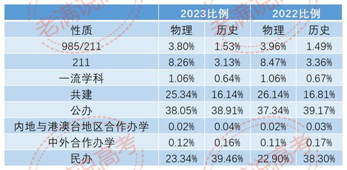 2023河北高考志愿难度加大,本科比例下降