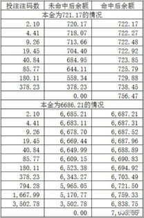 倍投方案模板(倍投方案1-3-8-24-72)