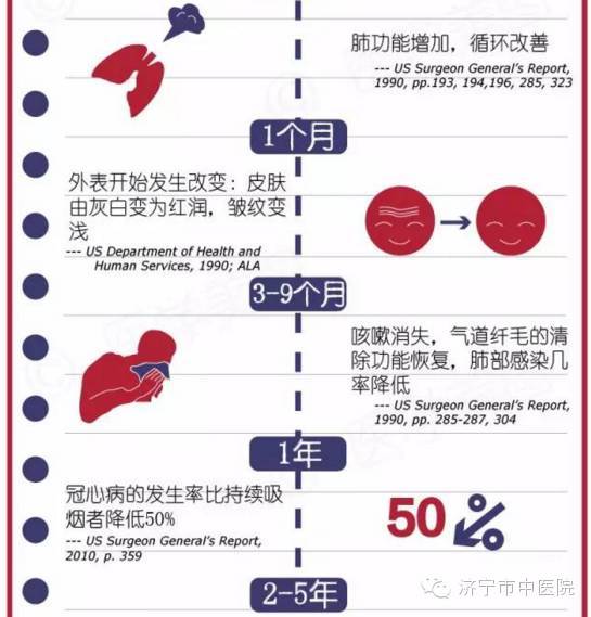 戒烟后,你的身体每天都在变好 