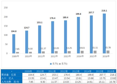 袜子,消费升级的两层阶梯