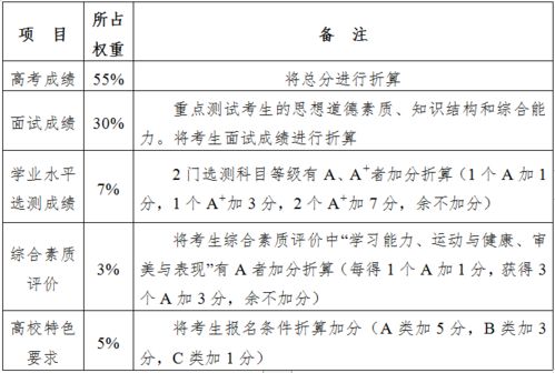 综合素质评价志愿活动范文（综合素质评价军训记录表怎么写？）