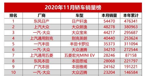 个个都是好货,2020年度最多人买5台轿车盘点