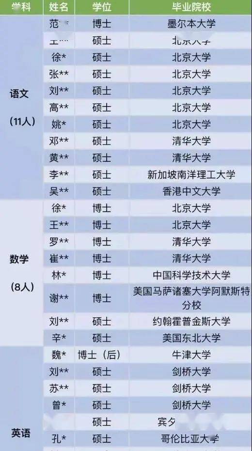 深圳 最牛 教师名单被曝光,我看到了这个世界另外一种 公平