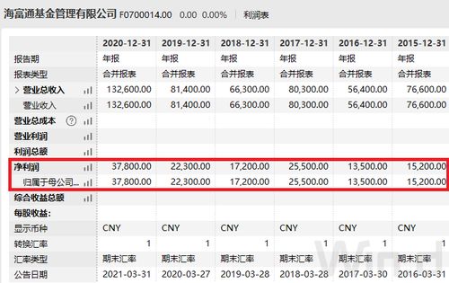 富国基金