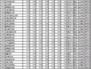 中国大学综合实力排名 含名单 ,前10名是这些大学