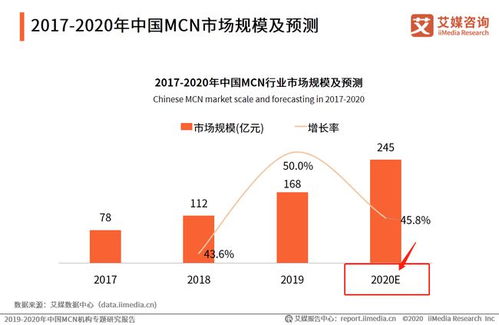 q1 q2 q3 q4指的具体时间是什么？