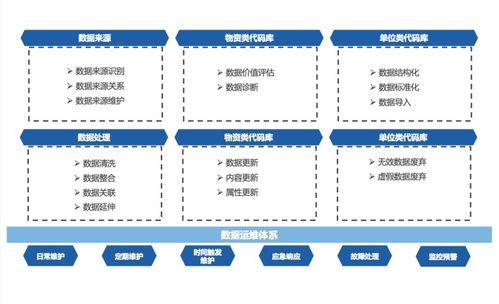 数据管理的3种方法,看完后感叹 数字化转型 数据中台难 不难