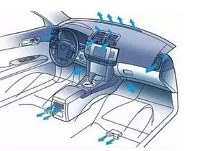 【冬天开车不开暖风可以省点汽油 亏大了!_ 南通文峰海马新闻资讯】-汽车之家