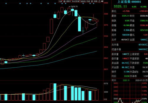 股票深v是什么意思.请高手指教