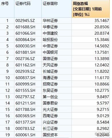 那家券商的软件平台咨询比较全面，WIND咨询对小散户来说 ，成本太高了，有知道的朋友，介绍一下。加分感谢