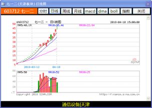 为什么同花顺资金流分析图和其他软件不一样！